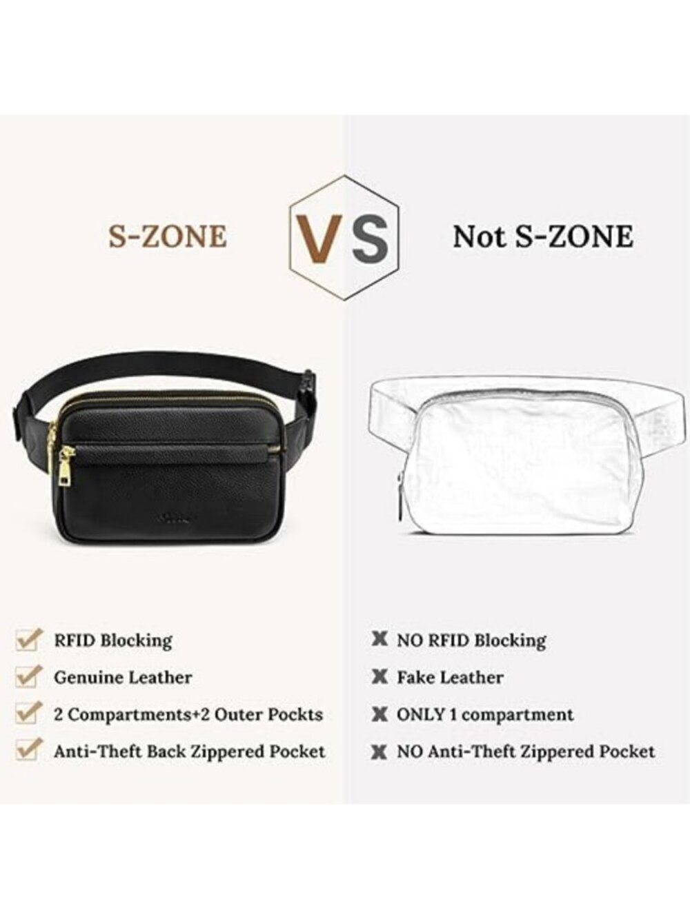Genuine Leather Fanny Pack for Women | RFID Blocking Crossbody Sling Bag, Travel - Picture 5 of 6